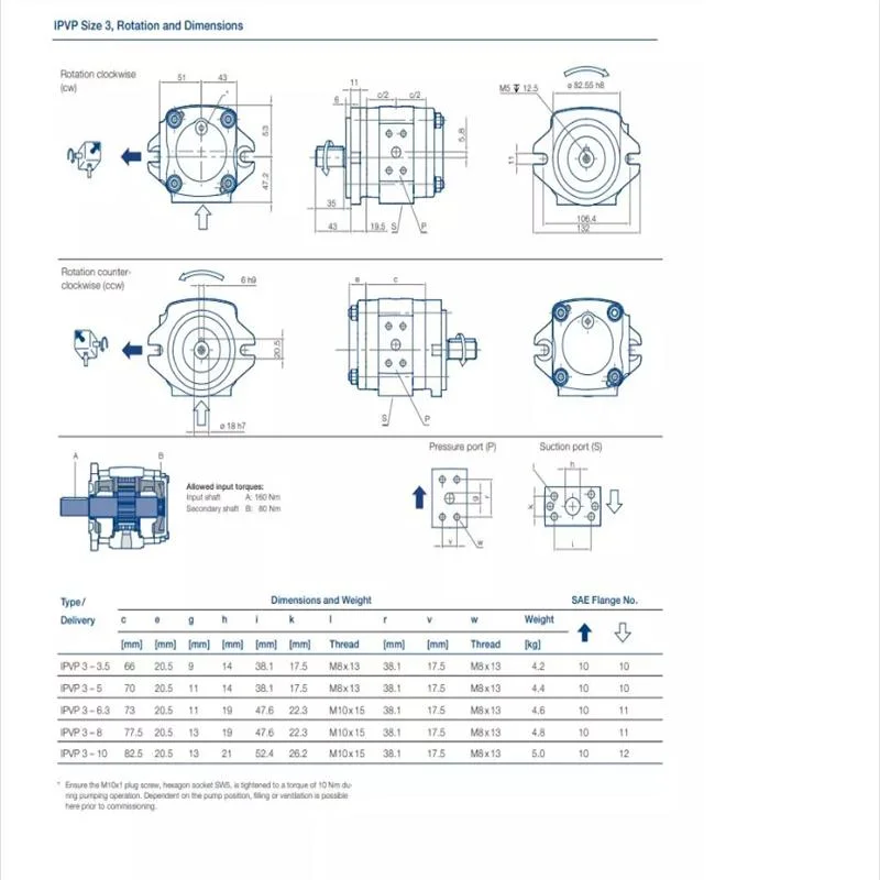 Vo-Ith Ipvap4-32 171 Ipvp4-20-171 Ipv3-3.5 101 Injection Molding Machine Gear Pump Ipvp4-32 171 Ipvap3-3.5 101